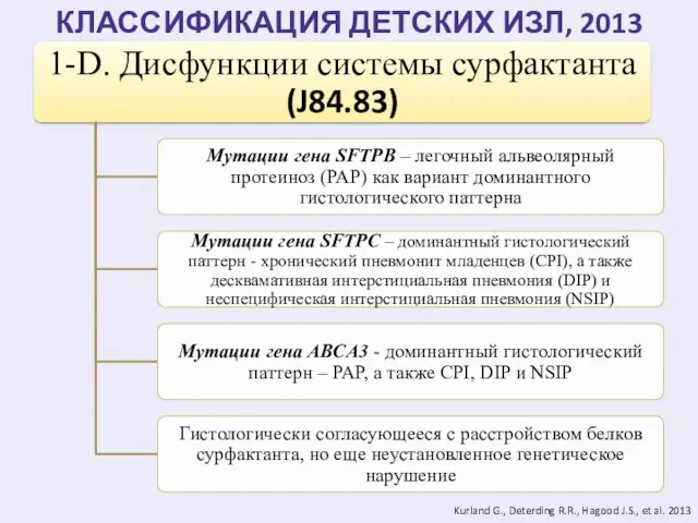 Kurland G., Deterding R.R., Hagood J.S., et al. 2013 КЛАССИФИКАЦИЯ ДЕТСКИХ ИЗЛ, 2013