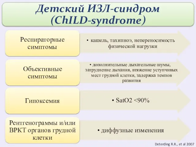 Deterding R.R., et al 2007