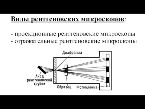 Виды рентгеновских микроскопов: - проекционные рентгеновские микроскопы - отражательные рентгеновские микроскопы