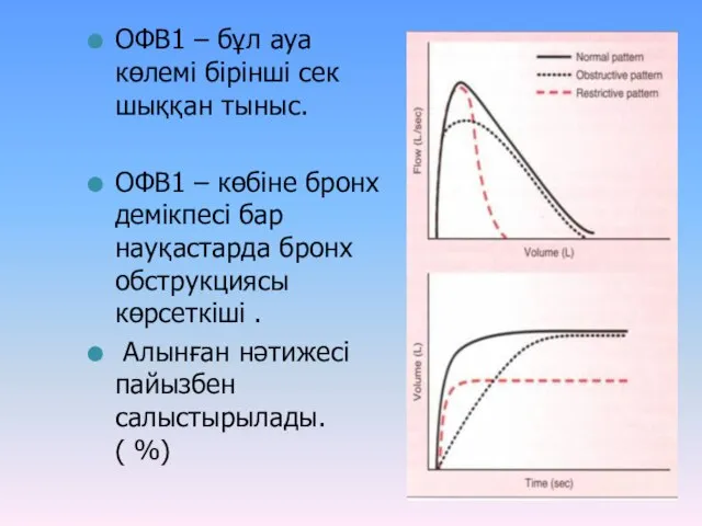 ОФВ1 – бұл ауа көлемі бірінші сек шыққан тыныс. ОФВ1 –