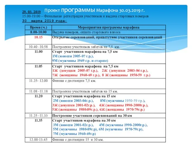 Проект программы Марафона 30.03.2019 г. 29. 03. 2019 15.00-19:00 – Финальная