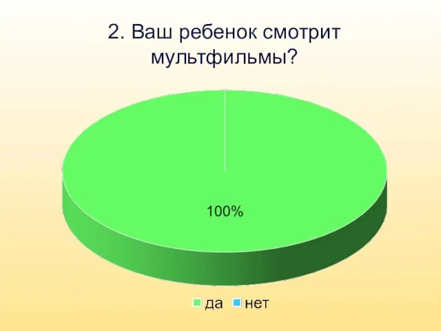 2. Ваш ребенок смотрит мультфильмы?