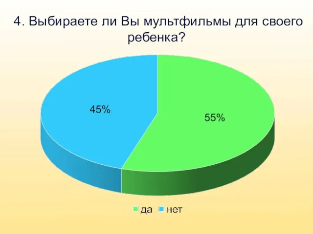 4. Выбираете ли Вы мультфильмы для своего ребенка?