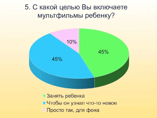 5. С какой целью Вы включаете мультфильмы ребенку?