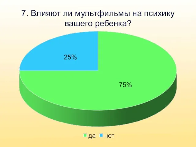 7. Влияют ли мультфильмы на психику вашего ребенка?