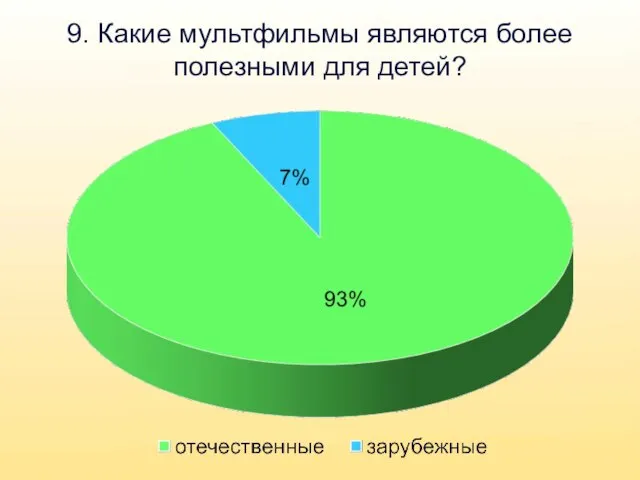 9. Какие мультфильмы являются более полезными для детей?