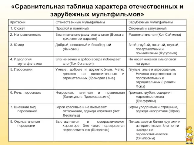 «Сравнительная таблица характера отечественных и зарубежных мультфильмов»