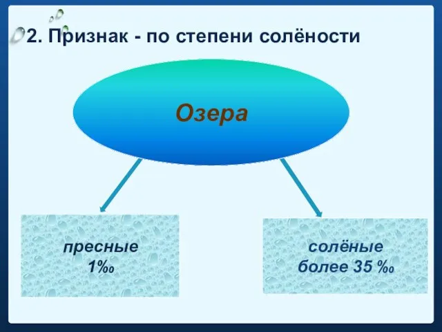 Озера пресные 1‰ солёные более 35 ‰ 2. Признак - по степени солёности