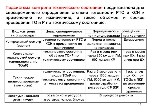 Подсистема контроля технического состояния предназначена для своевременного определения степени готовности РТС