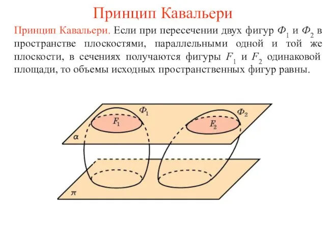 Принцип Кавальери Принцип Кавальери. Если при пересечении двух фигур Ф1 и