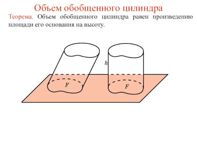 Объем обобщенного цилиндра Теорема. Объем обобщенного цилиндра равен произведению площади его основания на высоту.