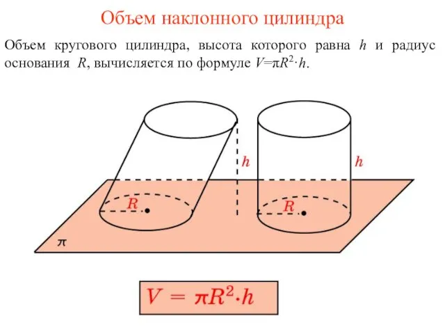 Объем наклонного цилиндра Объем кругового цилиндра, высота которого равна h и