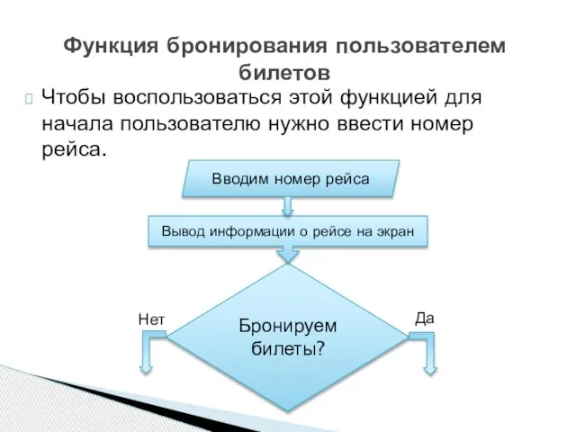 Чтобы воспользоваться этой функцией для начала пользователю нужно ввести номер рейса.