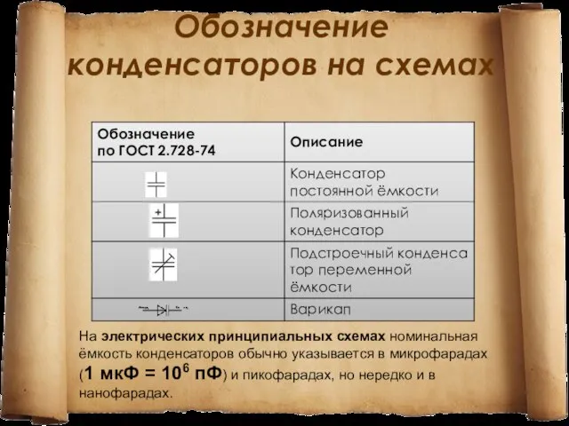 Обозначение конденсаторов на схемах На электрических принципиальных схемах номинальная ёмкость конденсаторов