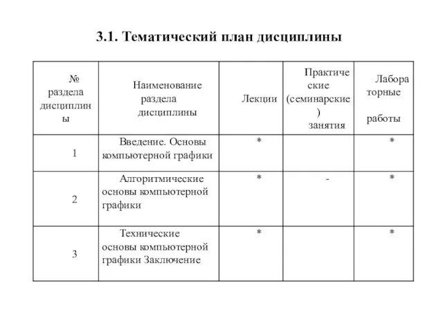 3.1. Тематический план дисциплины