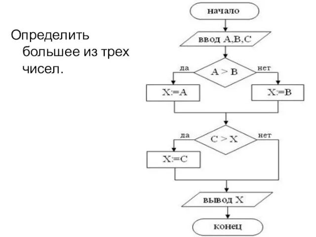 Определить большее из трех чисел.