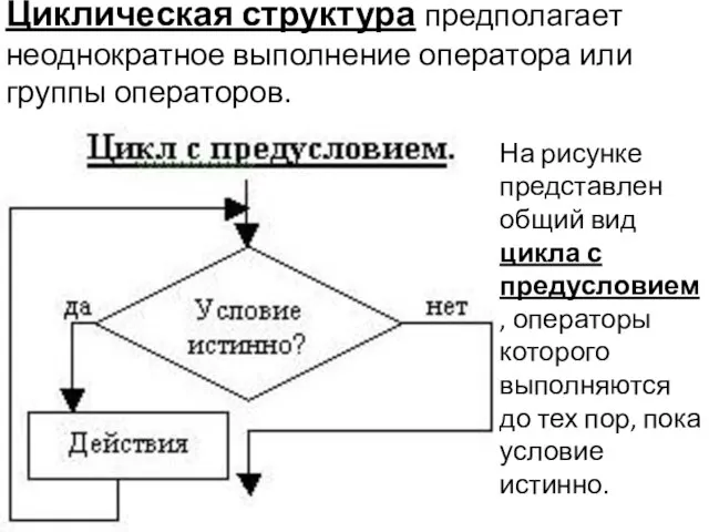 Циклическая структура предполагает неоднократное выполнение оператора или группы операторов. На рисунке