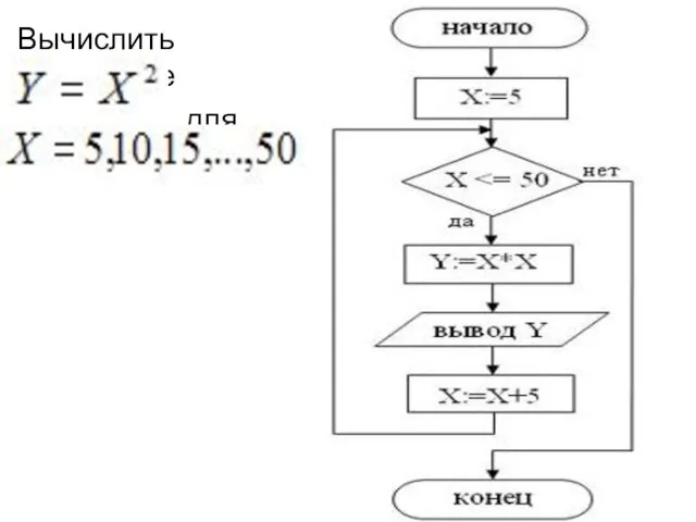 Вычислить значение для