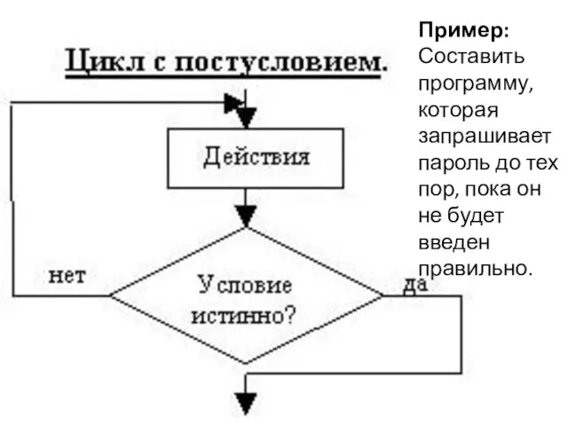 Пример: Составить программу, которая запрашивает пароль до тех пор, пока он не будет введен правильно.