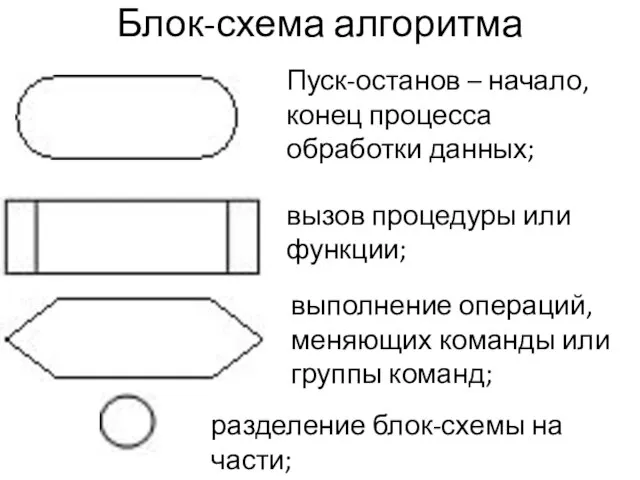 Блок-схема алгоритма вызов процедуры или функции; выполнение операций, меняющих команды или