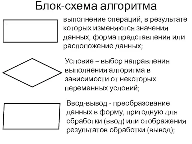 Блок-схема алгоритма выполнение операций, в результате которых изменяются значения данных, форма