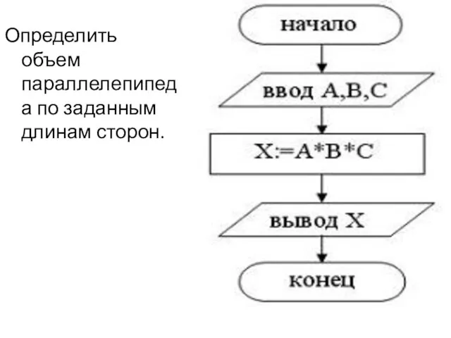 Определить объем параллелепипеда по заданным длинам сторон.