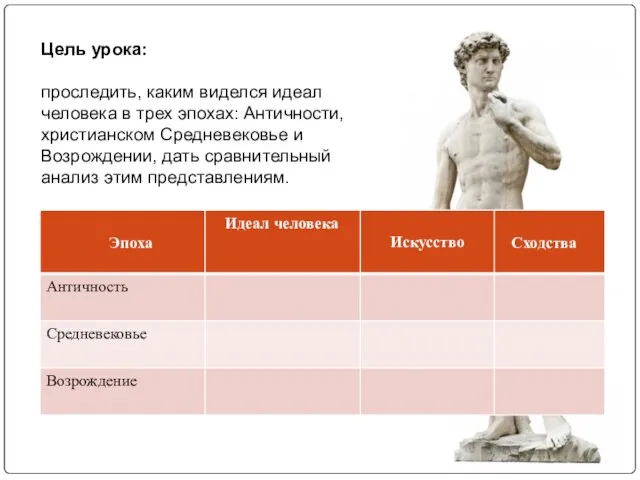 Цель урока: проследить, каким виделся идеал человека в трех эпохах: Античности,