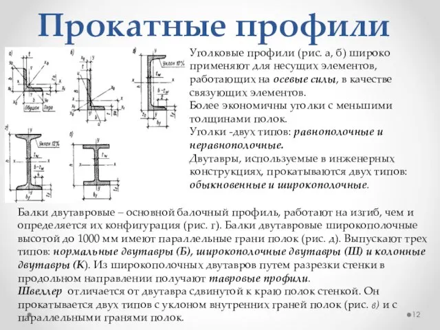 Прокатные профили Уголковые профили (рис. а, б) широко применяют для несущих