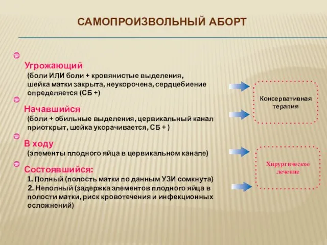 САМОПРОИЗВОЛЬНЫЙ АБОРТ Угрожающий (боли ИЛИ боли + кровянистые выделения, шейка матки