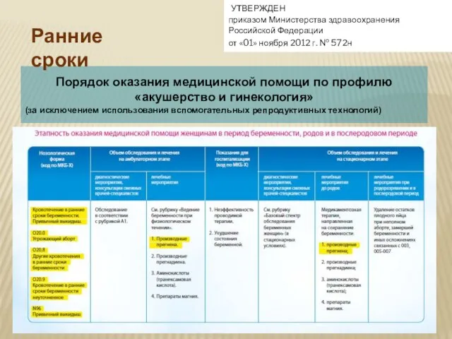 Порядок оказания медицинской помощи по профилю «акушерство и гинекология» (за исключением