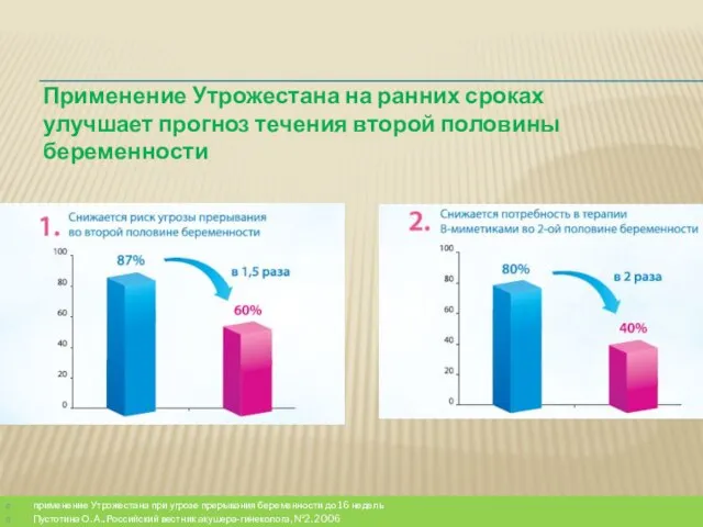 Применение Утрожестана на ранних сроках улучшает прогноз течения второй половины беременности