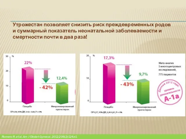 Утрожестан позволяет снизить риск преждевременных родов и суммарный показатель неонатальной заболеваемости