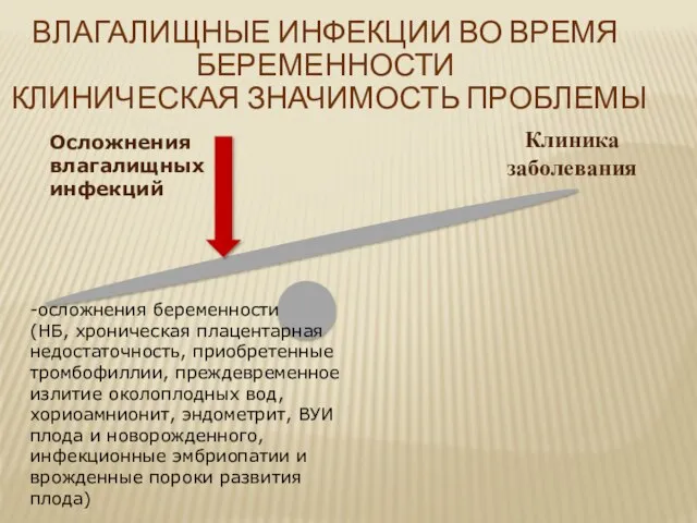 ВЛАГАЛИЩНЫЕ ИНФЕКЦИИ ВО ВРЕМЯ БЕРЕМЕННОСТИ КЛИНИЧЕСКАЯ ЗНАЧИМОСТЬ ПРОБЛЕМЫ Клиника заболевания Осложнения