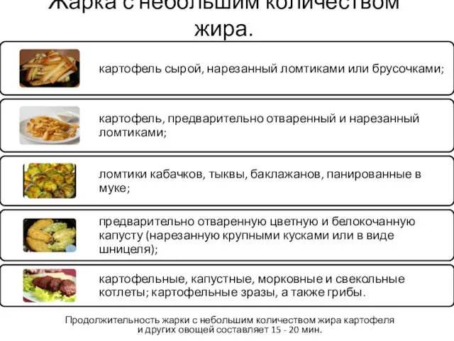 Жарка с небольшим количеством жира. Продолжительность жарки с небольшим количеством жира