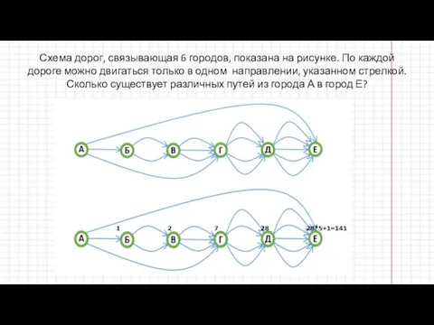 Схема дорог, связывающая 6 городов, показана на рисунке. По каждой дороге