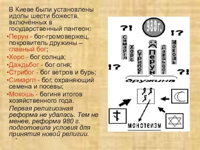 * В Киеве были установлены идолы шести божеств, включённых в государственный