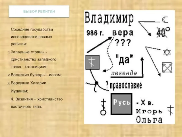 Соседние государства исповедовали разные религии: Западные страны - христианство западного толка