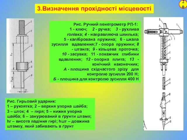 20 Рис. Гирьовий ударник: 1 – рукоятка; 2 – верхня упорна