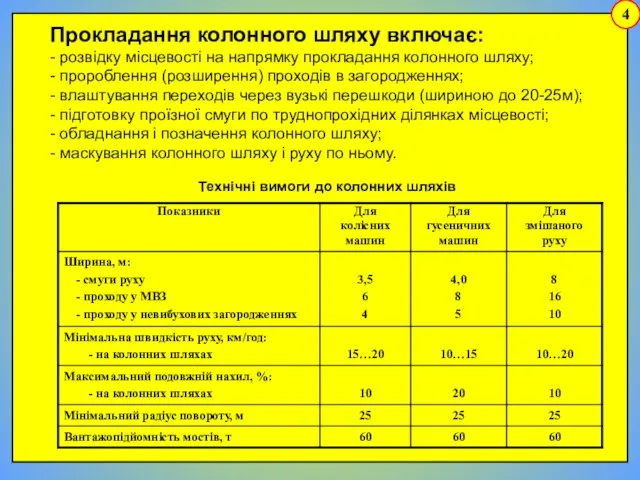 4 Прокладання колонного шляху включає: - розвідку місцевості на напрямку прокладання