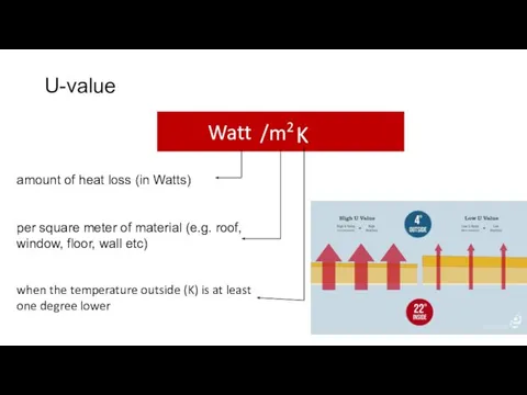 U-value Watts /m2 K