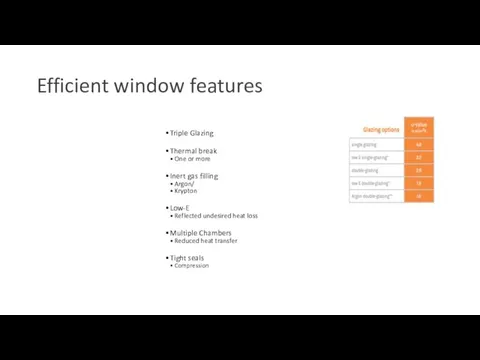 Efficient window features Triple Glazing Thermal break One or more Inert