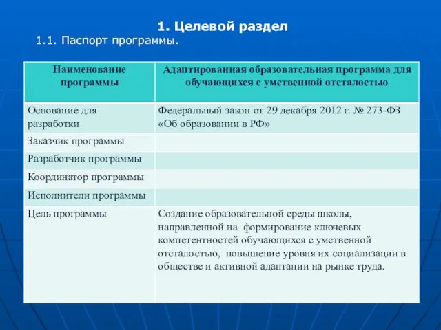 1. Целевой раздел 1.1. Паспорт программы.