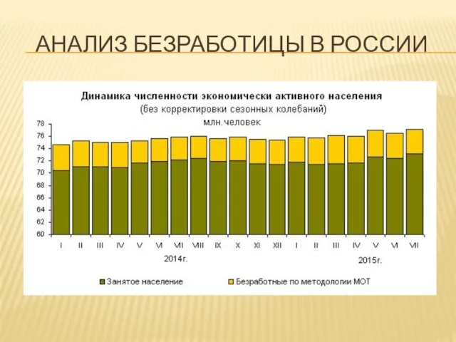 АНАЛИЗ БЕЗРАБОТИЦЫ В РОССИИ