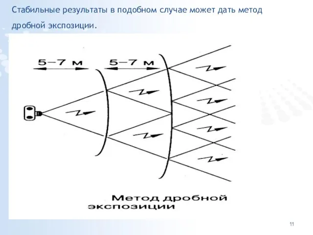 Стабильные результаты в подобном случае может дать метод дробной экспозиции.