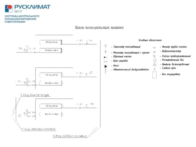Блок холодильных машин