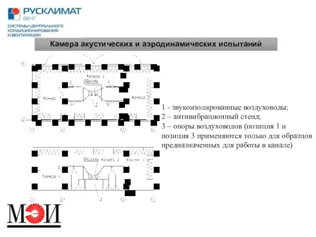 Камера акустических и аэродинамических испытаний 1 - звукоизолированные воздуховоды; 2 –