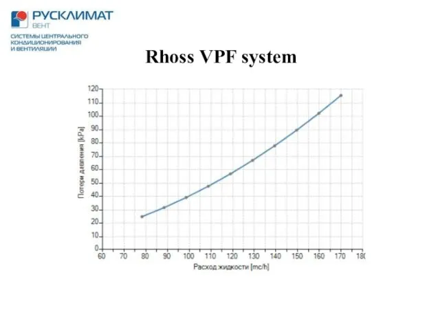 Rhoss VPF system