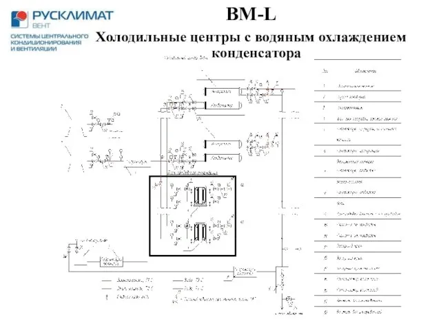 BM-L Холодильные центры с водяным охлаждением конденсатора