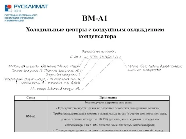 BM-A1 Холодильные центры с воздушным охлаждением конденсатора