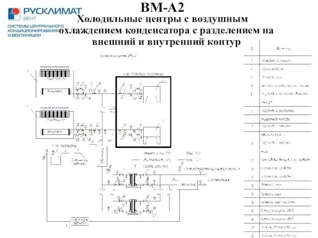 BM-A2 Холодильные центры с воздушным охлаждением конденсатора с разделением на внешний и внутренний контур